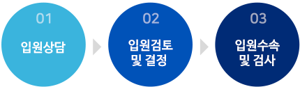 입퇴원안내