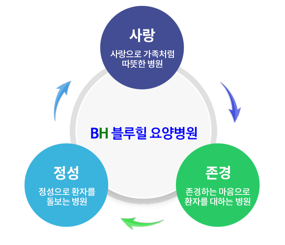 미션&비전